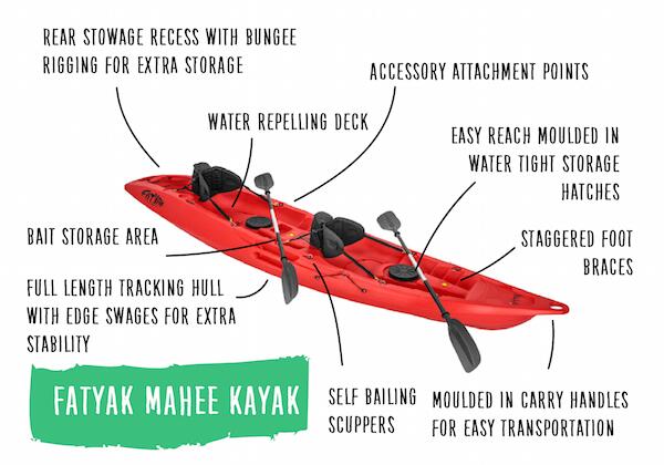 MAHEE 2-PERSON RIGID KAYAK PACKAGE - ORANGE 5/7