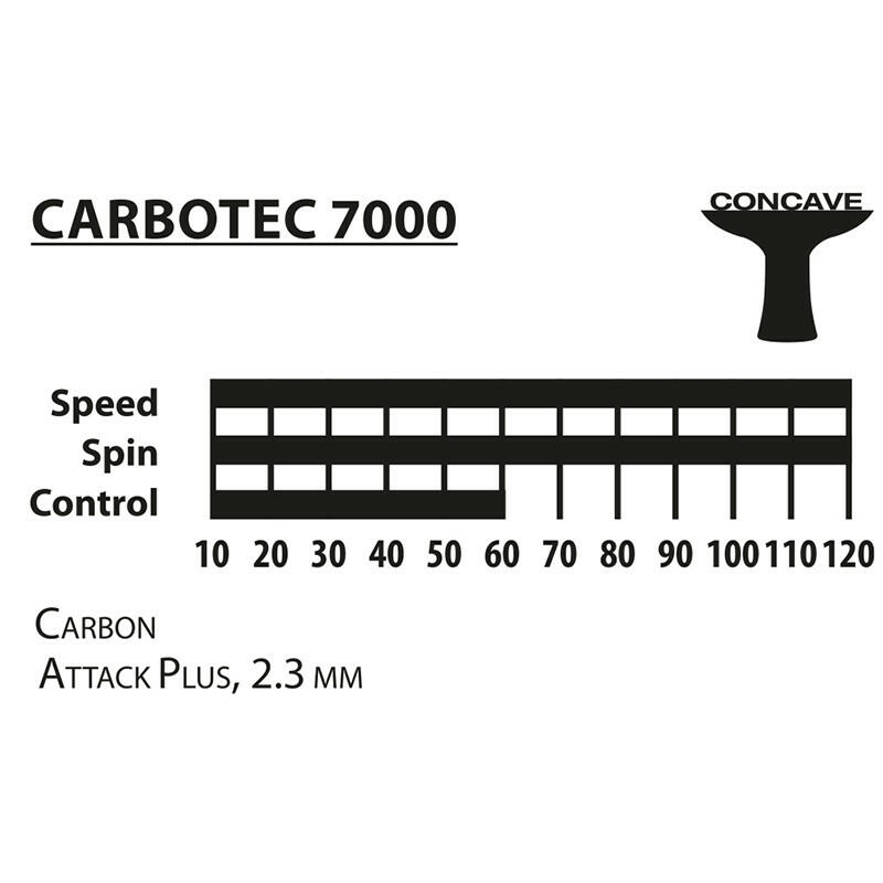 Racchetta da ping pong con borsa Donic Carbotec 7000 Series 4/4