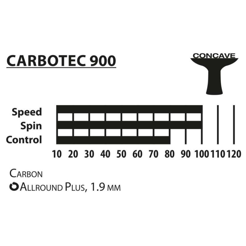 Pálka na stolní tenis DONIC CarboTec 900 concave 4/6