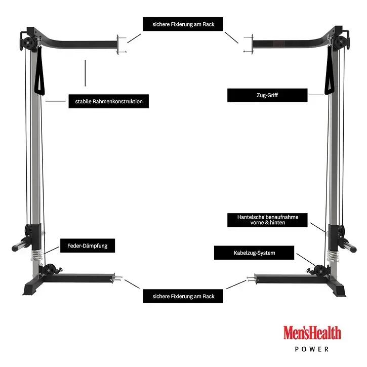 Sistem de cabluri pentru Power Rack, Lukadora 3/7
