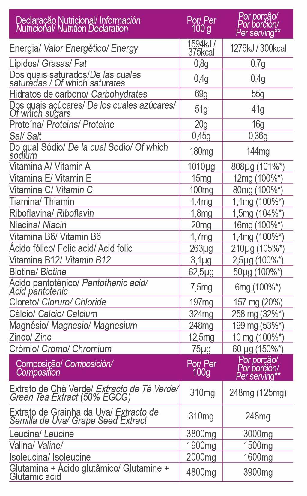 RECUPERADOR MUSCULAR FAST RECOVERY FRUTA DE LA PASIÓN  - 600 G 2/3