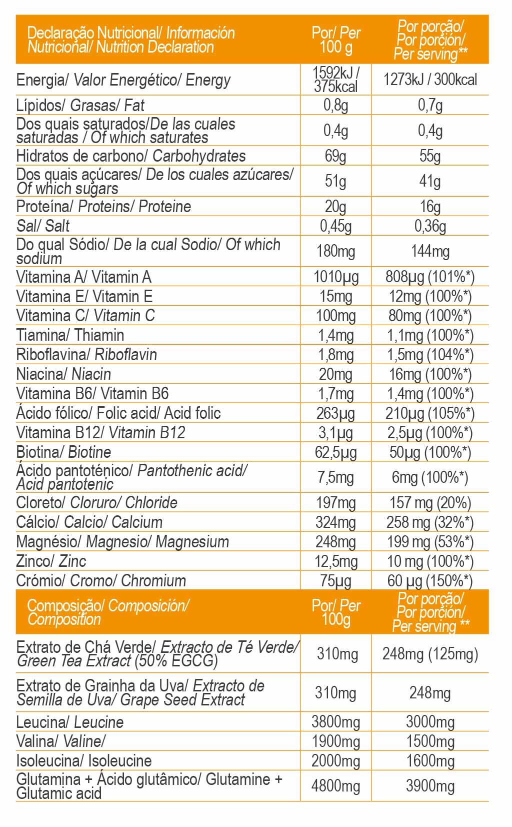RECUPERAÇÃO MUSCULAR FAST RECOVERY LARANJA - 600 G 2/3