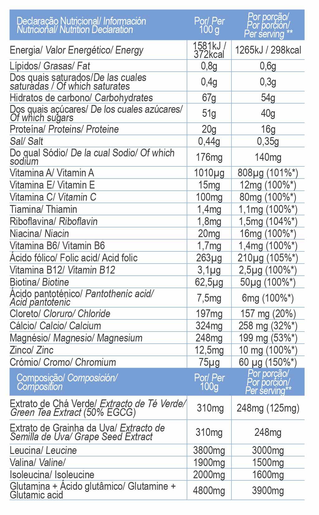 RECUPERADOR MUSCULAR FAST RECOVERY BAYAS SILVESTRE - 600 G 2/3