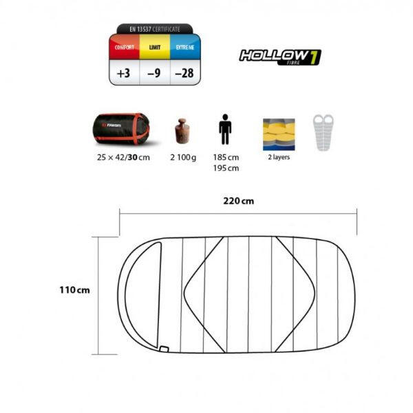 Schlafsack Trimm DIVAN rechts 2/2