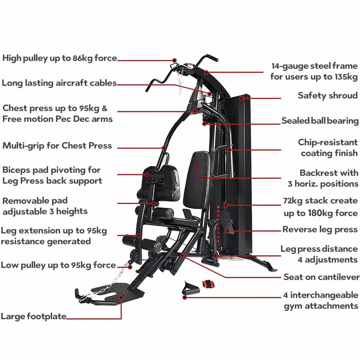 MARCY ECLIPSE HG7000 HOME MULTI GYM WITH INTEGRATED LEG PRESS 3/6