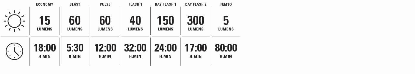 Lezyne Strip Drive 300+ Rear Cycle Light 5/5