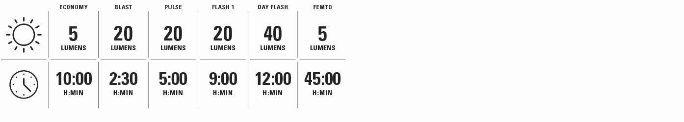 Oświetlenie Lezyne Ktv + 5/5
