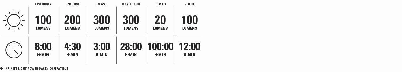 Luce anteriore per bici Lezyne KTV Drive Pro 300+ 5/5