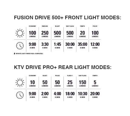 Verlichting Lezyne Fusion 500+ / KTV Pro + 5/5