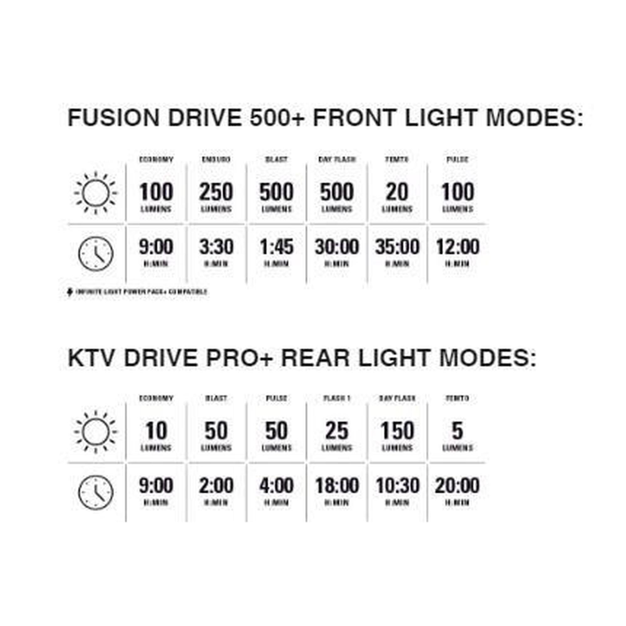 Fusion Drive 500+ / Ktv Drive Pro+ Pair