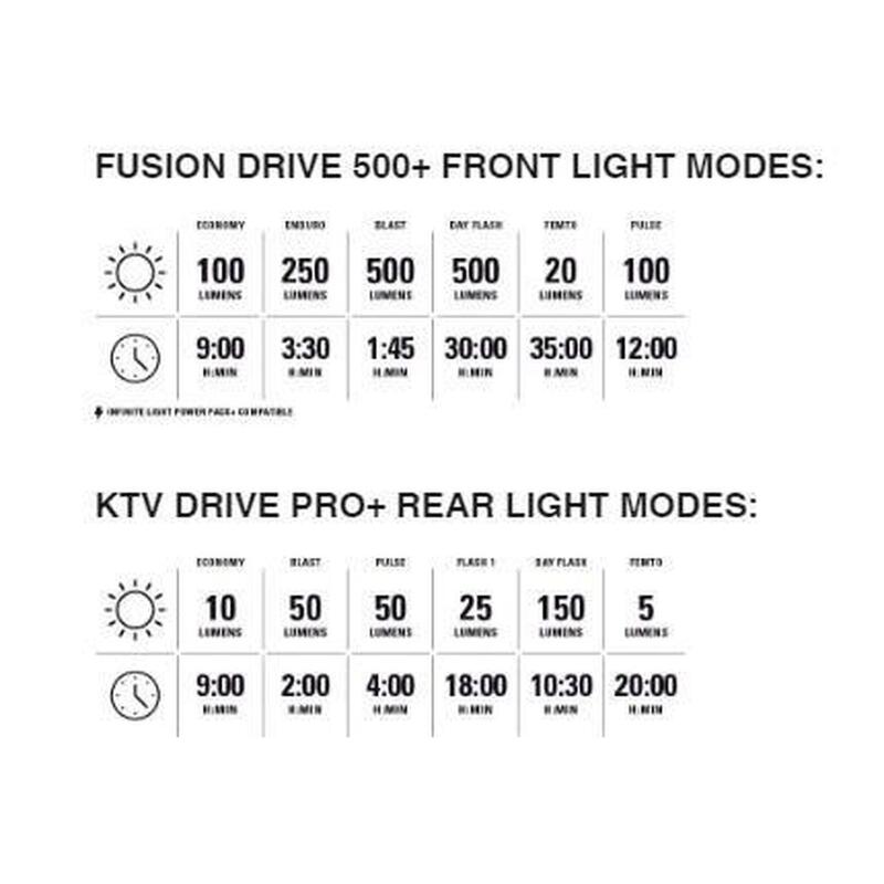 Lezyne Led Pair Fusion Drive 500+ - KTV Drive Pro+
