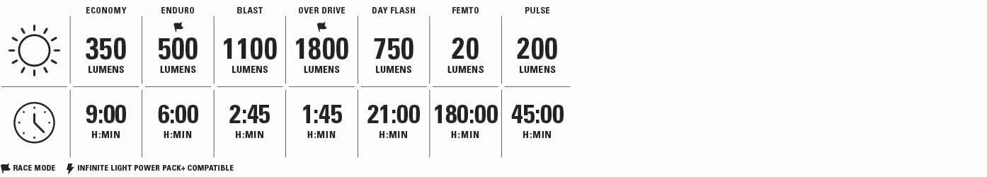 Fietsverlichting voorlicht 1800 lumen 180 branduren - Lezyne Super Drive zwart 4/4