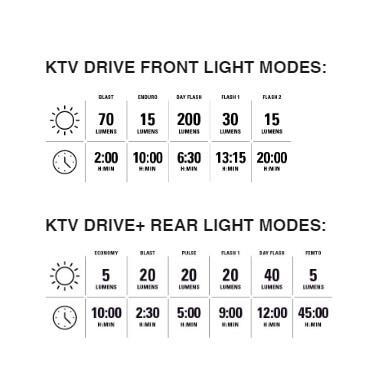 Lezyne Led Pair Ktv Drive / Ktv Drive+ 4/4