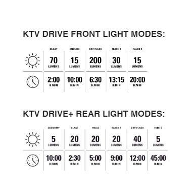 Lezyne KTV Drive+ /  KTV Drive+ Cycle Light Set Black / Black 4/4