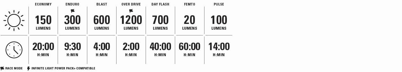 Lezyne Helm Light Lite Drive 1200+ Satin Black 4/4
