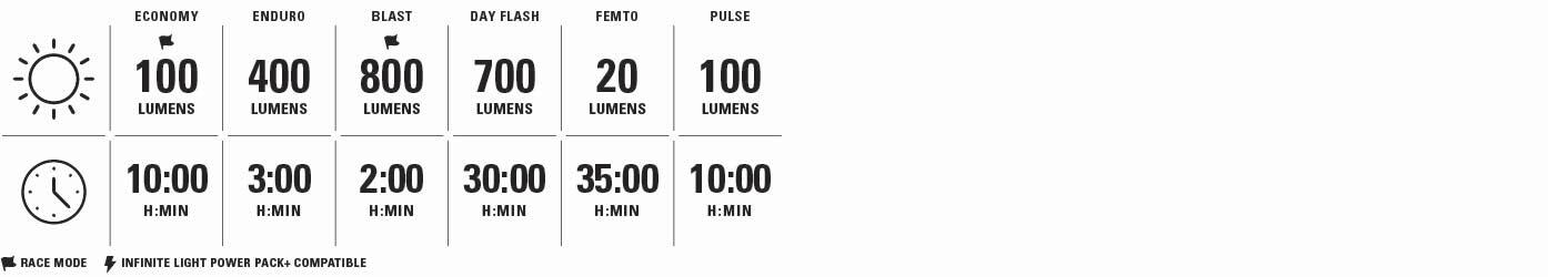 Verlichting Lezyne Micro Drive 800+ 5/5
