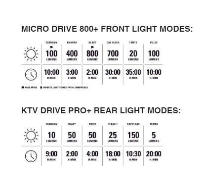 Lezyne Micro Drive 800+ /  KTV Drive Pro+ Cycle Light Set Black 5/5