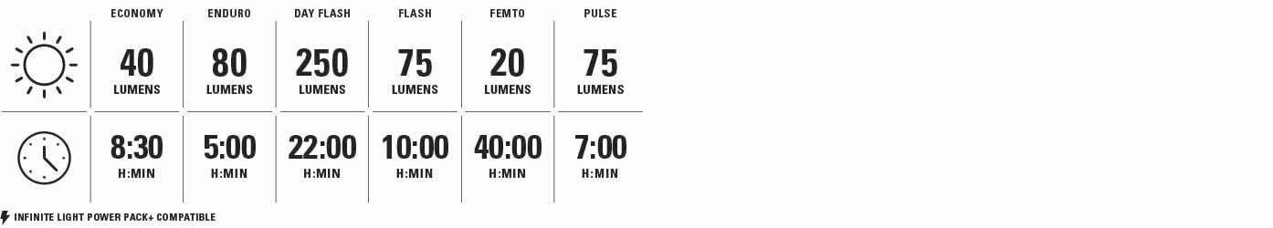 Lezyne Zecto Drive 250+ Front Cycle Light Black Gloss 5/5