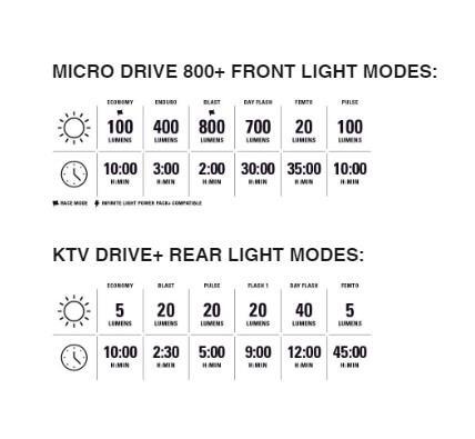 Fiets verlichting set Lezyne Micro Drive 800 + KTV DRIVE+ 5/5