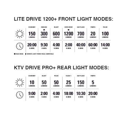 Lezyne Lite Drive 1200+ /  KTV Drive Pro+ Cycle Light Set Black 5/5