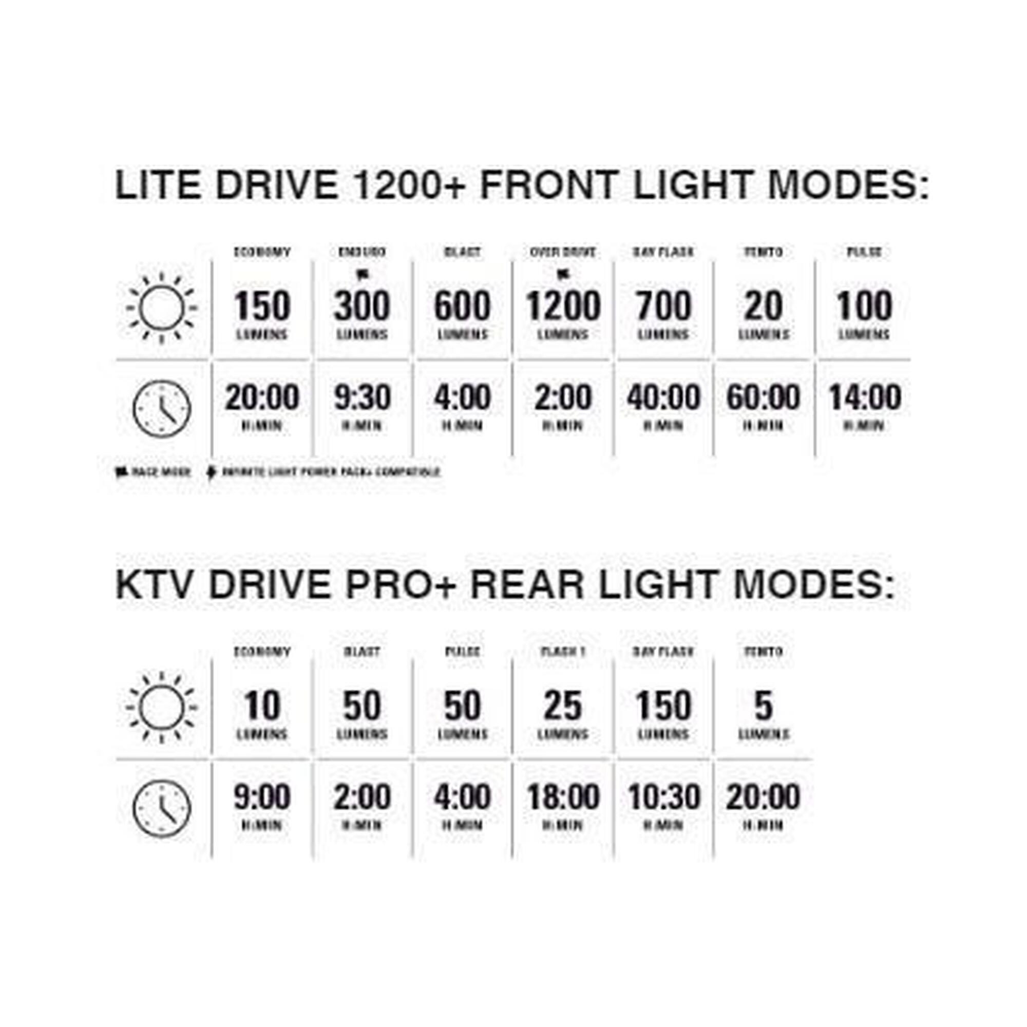 Lezyne Led Pair Lite Drive 1200+ / Ktv Drive Pro+