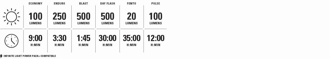 Lezyne Fusion Drive 500+ Voorlamp Zwart 5/5