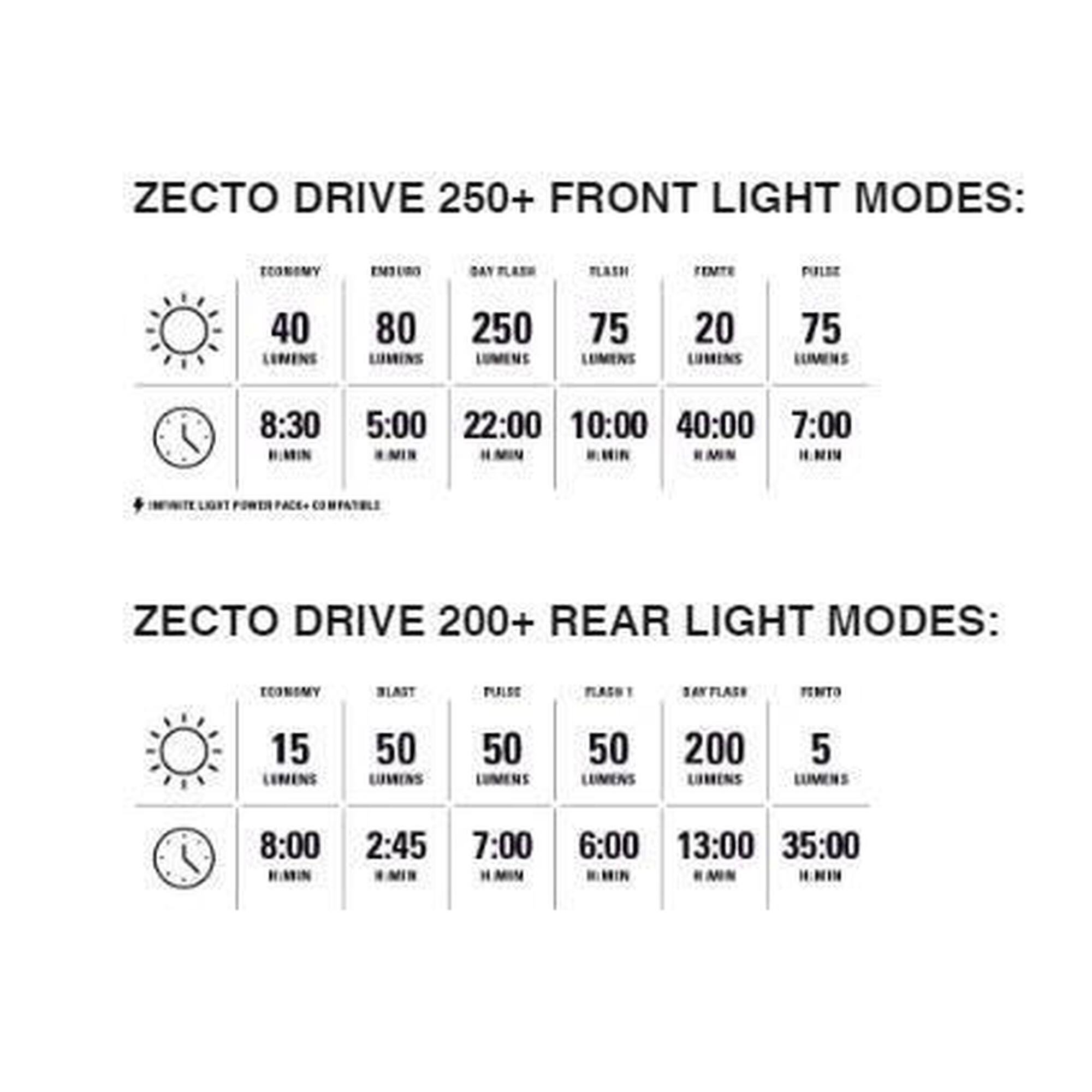 2951 Set lumini față-spate LED 250/200 lm USB-C IPX7