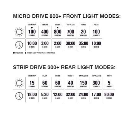 Lezyne Micro Drive 800+ /  Strip Drive 300+ Cycle Light Set Black 5/5