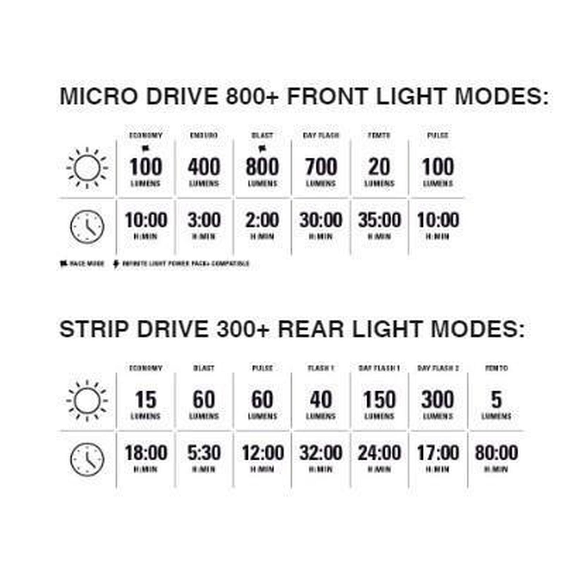 Lezyne Led Pair Micro Drive 800+ / Strip Drive 300+