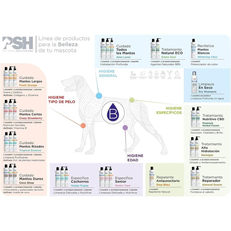 Tratamiento para Perros en Espuma Postbaño PSH para Pieles con Seborrea 160 ml