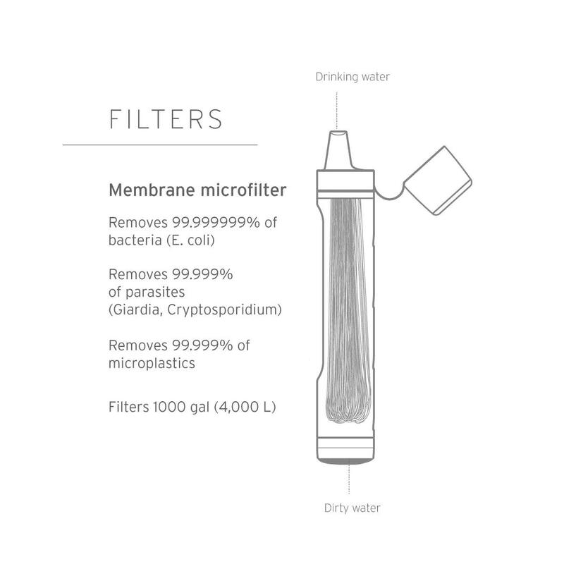 Personal Water Filter Straw - Blue