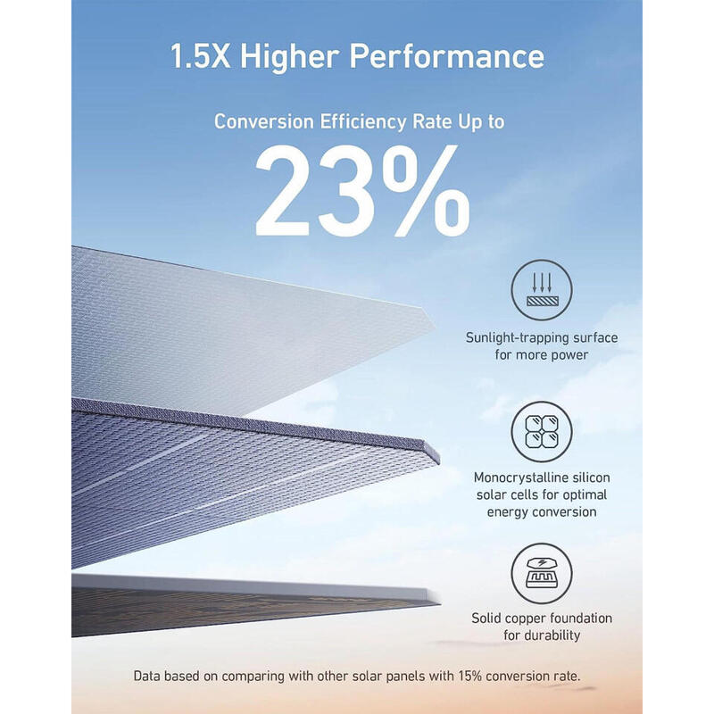 Incarcator solar pliabil Anker 625, 100W, Suport Ajustabil, USB-C, USB-A