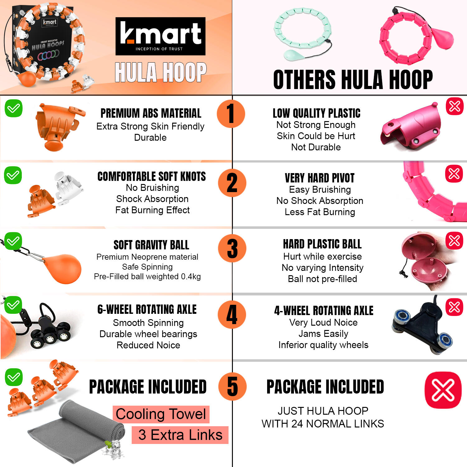 K-Mart Adjustable SmartHula Hoops 5/6