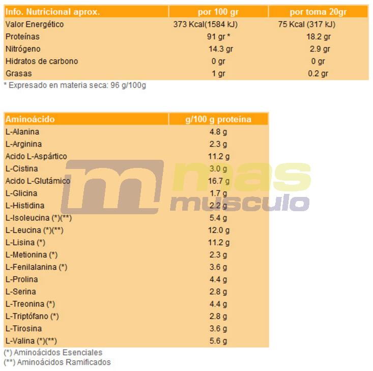 Iso Whey Cero Cero - 1kg Vanille de Nutrisport 6/6