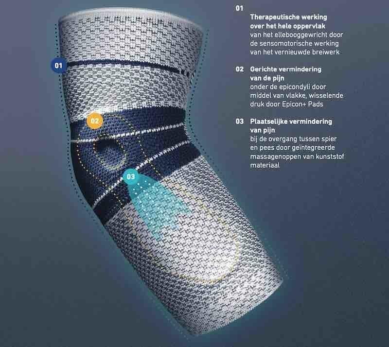 Bauerfeind EpiTrain Elleboogbrace 4/6