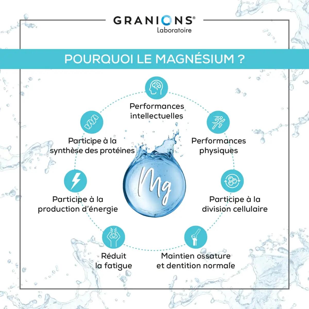 Magnésium 360 mg - 60 comprimés 4/6