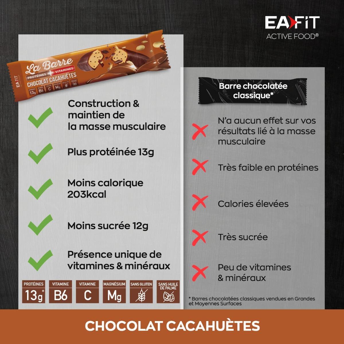 EAFIT La Barre Protéines + Vitamines 49 g - Chocolat Cacahuétes - Lot de 24 6/7