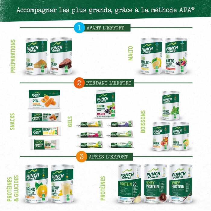 Boisson énergétique  - Boost énergétique - Courte Durée -3H - Fruits rouges 6/6