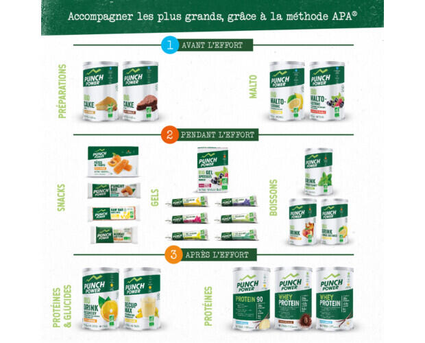 Punch Power Pâtes de Fruits Energétiques - Lot de 12 x 6 - Saveur Multifruits 3/7