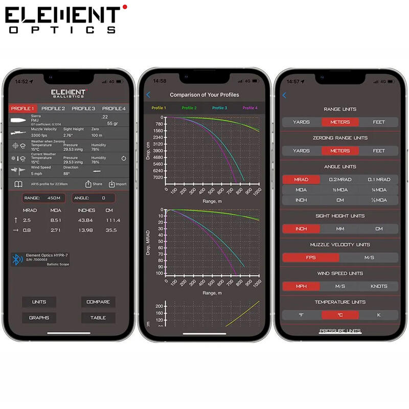 MIRA ELEMENT OPTICS HYPR-7 7X50