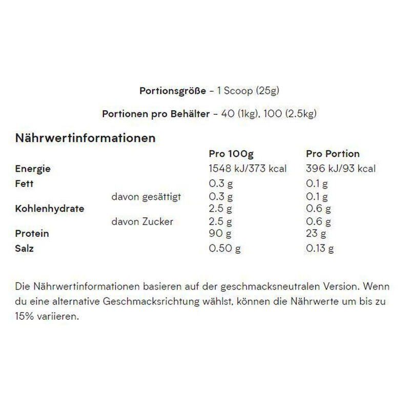 Impact Whey Isolate 2.5kg MyProtein