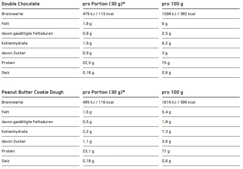 Designer Whey Protein 1kg ESN 6/7