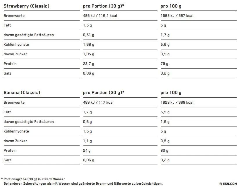 Designer Whey Protein 1kg ESN 4/7