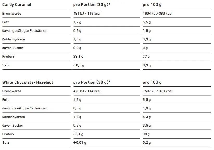 Designer Whey Protein 1kg ESN 7/7