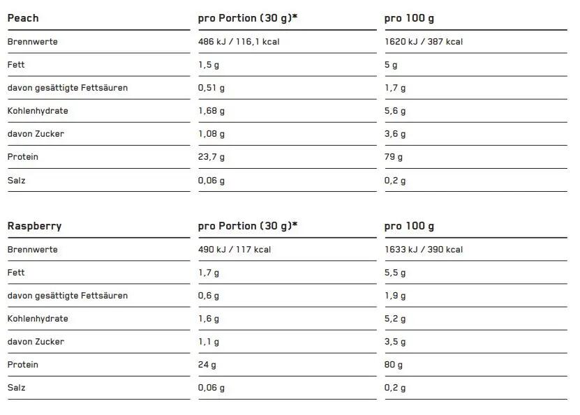 Designer Whey Protein 1kg ESN 5/7
