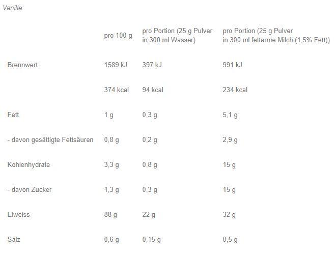 Day & Night Casein | 1,8 kg | Schoko-Sahne 4/5
