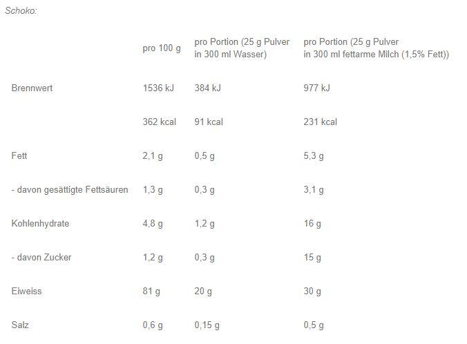 Day & Night Casein | 1,8 kg | Schoko-Sahne 2/5