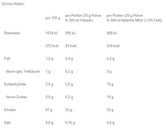 Day & Night Casein | 1,8 kg | Schoko-Sahne 3/5