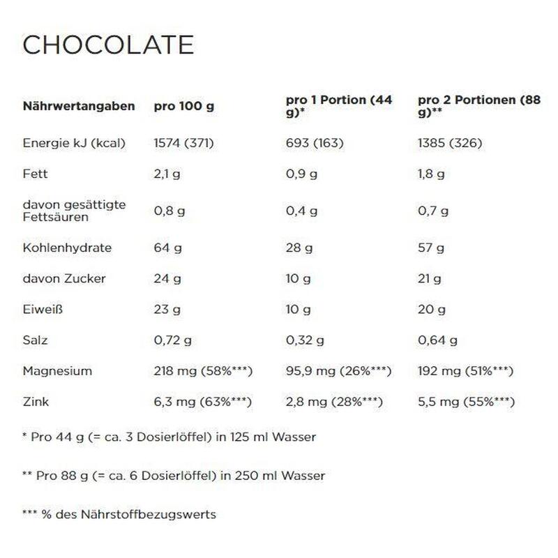 Getränkpulver proteinhaltig Regeneration Recovery Max Himbeere 1144g