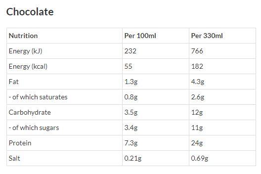 Boissons Protéinées | Barebells Milkshake (330 Ml) | Banane 4/6